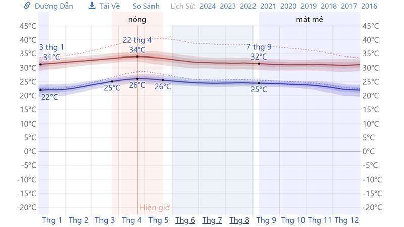 long an thuộc miền nào